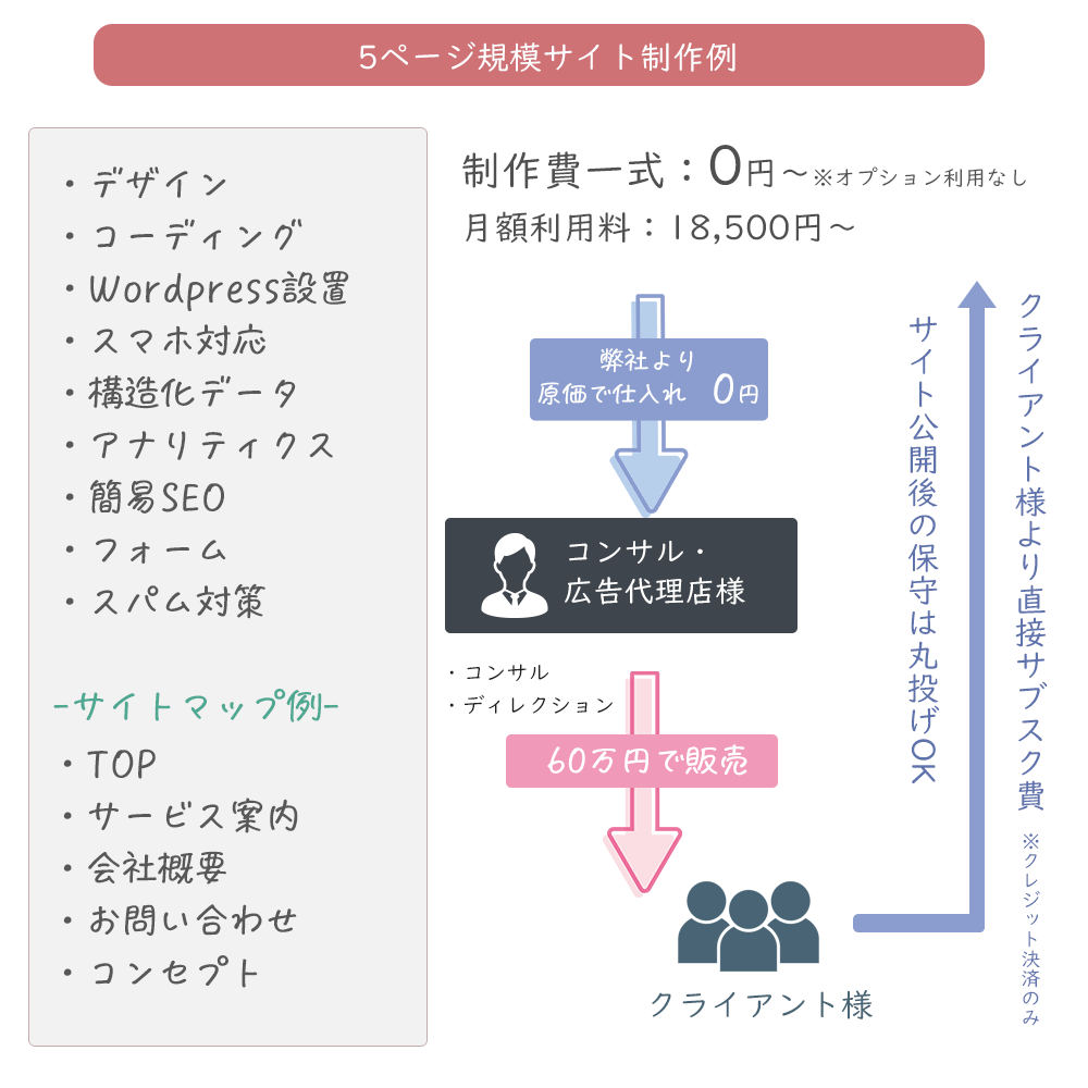 サブスクホームページ制作プラン