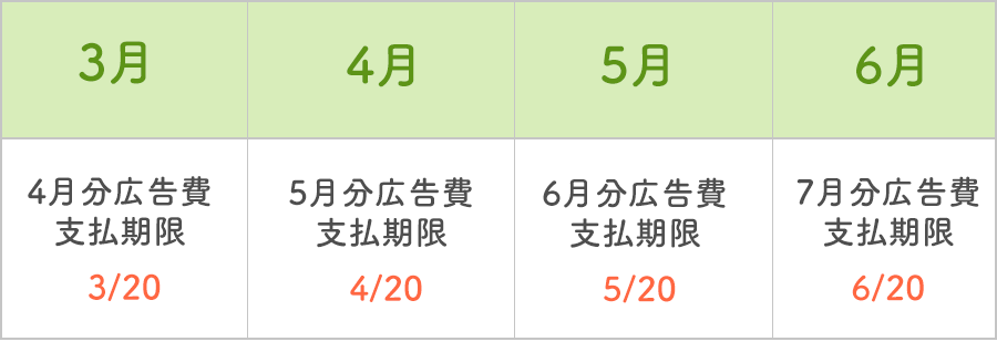 支払いサイクル